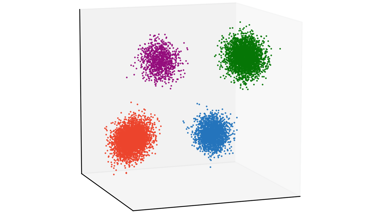 The data for clustering.